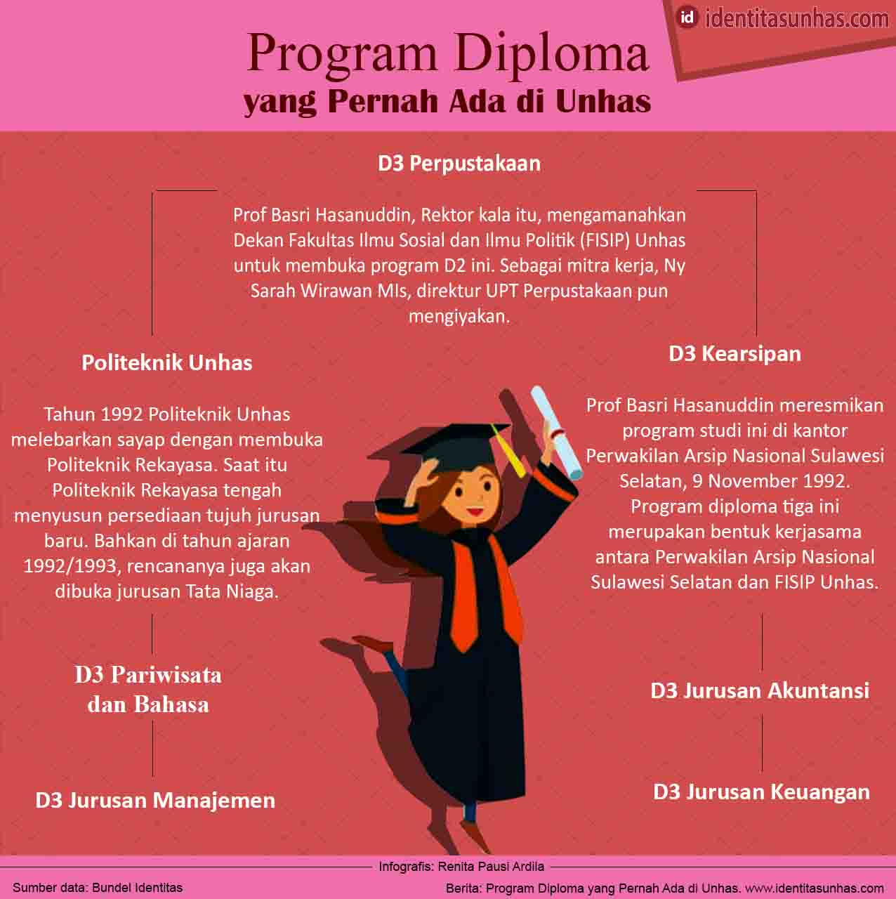 Ini Program Diploma Pernah Ada di Unhas