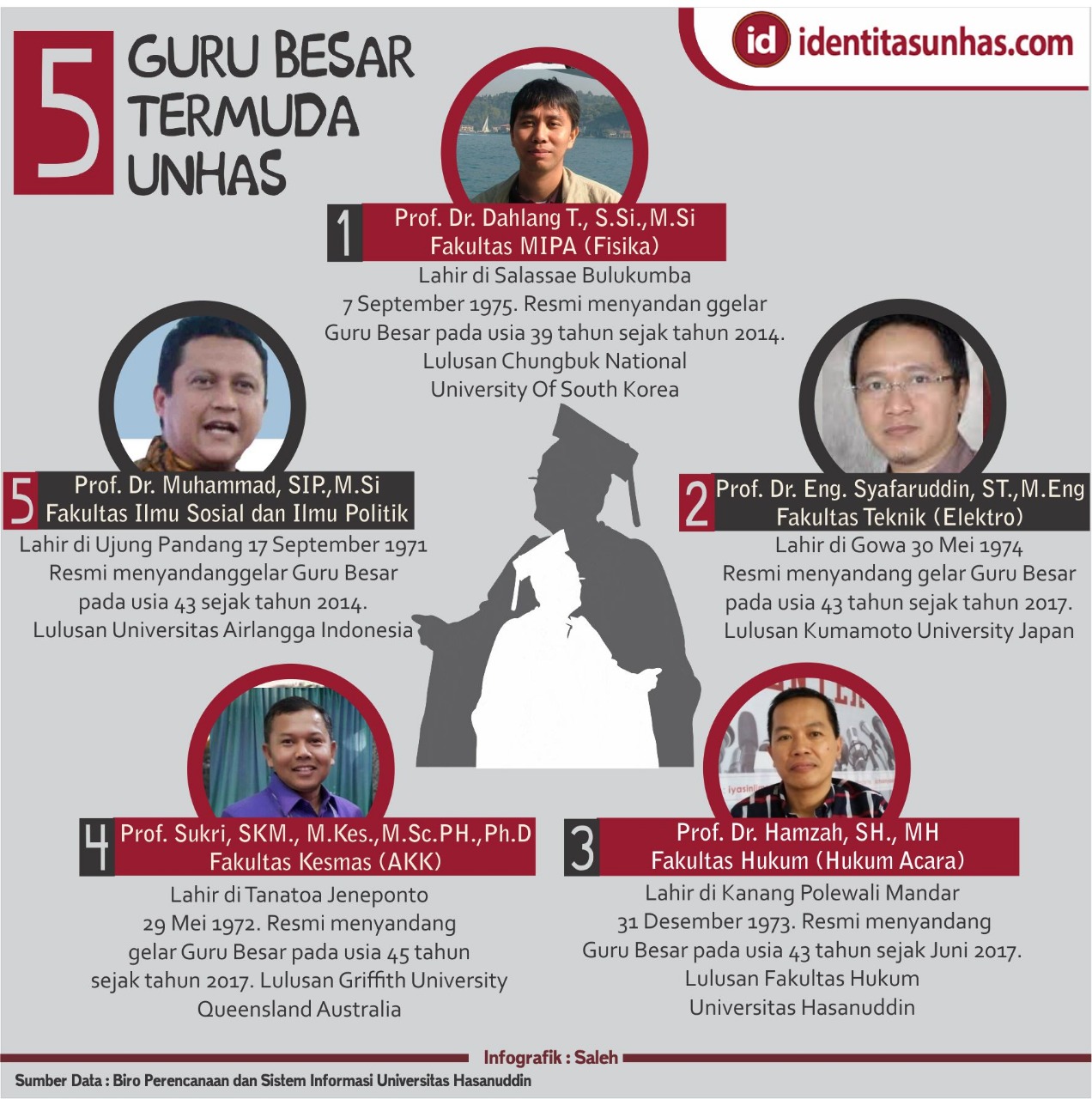 Infografis: Kuliahmu Padat? Lakukan 5 Hal Ini Supaya Tetap Fit