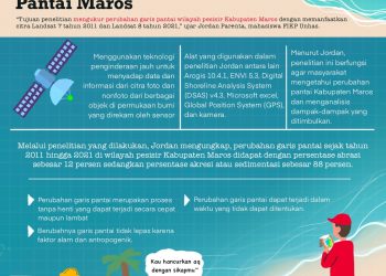 Infografis Archives - Identitas Unhas