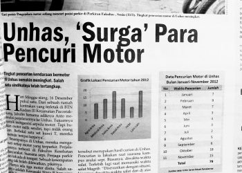 Mengulik Kasus Kriminal di Unhas