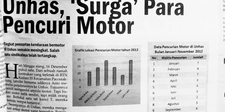 Mengulik Kasus Kriminal di Unhas