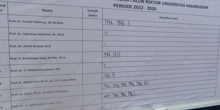 Menuju Rektor Unhas 2022