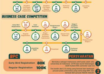 HMTI FT UH Hadirkan Lomba Rencana Bisnis Melalui Constrain 2022