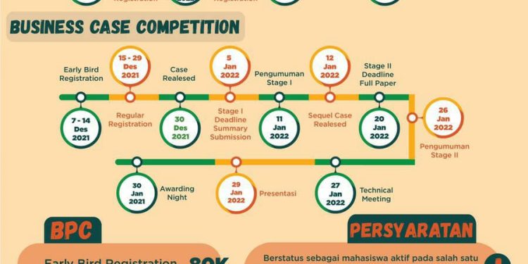 HMTI FT UH Hadirkan Lomba Rencana Bisnis Melalui Constrain 2022