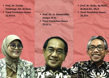 Wow, Ini Kemiripan Tiga Calon Rektor Unhas