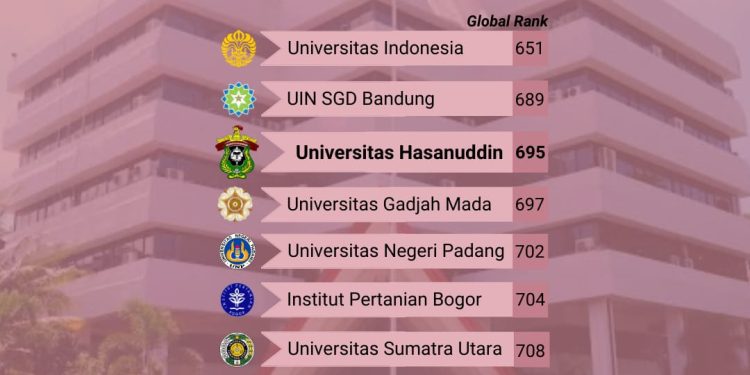 Infografis: 10 Kampus Terbaik di Indonesia Versi SCIMago Institutions Ranking 2021