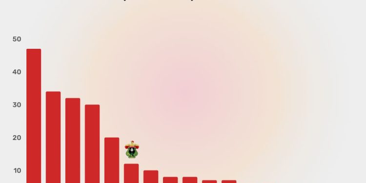 12 Tim Lolos PIMNas, Unhas Naik Peringkat ke-6 Nasional