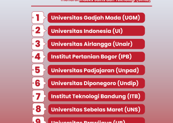 Unhas Masuk 10 Besar Perguruan Tinggi Terproduktif Versi Sinta