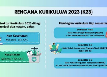 Mengintip Rencana Kurikulum Baru Unhas