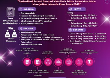 Pamflet Festival Ilmiah Peternakan 2024 yang diadakan UKM Fosil Fapet Unhas.