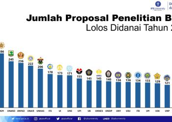 Pamflet Jumlah Proposal Penelitian BIMA 2024.