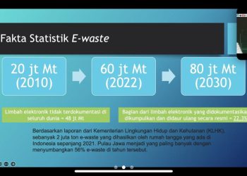 PKM RSH Adakan Seminar Nasional tentang Regulasi Penanganan E-Waste