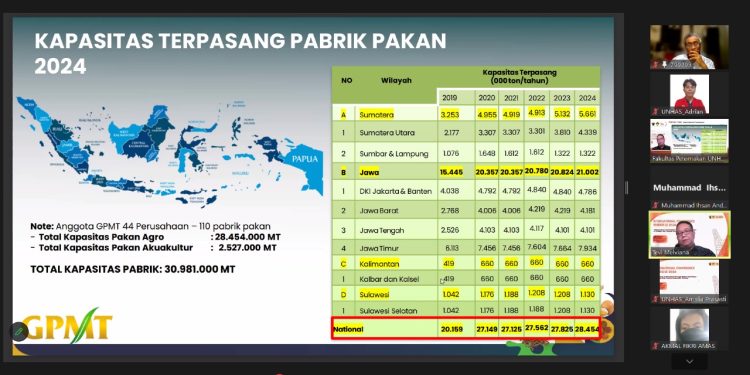 Fluktuasi Harga Jagung jadi Tantangan Industri Pakan Ternak Indonesia
