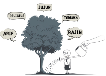 Ilustrasi penguatan karakter pada anak-anak. Desain: IDENTITAS/Adrian.