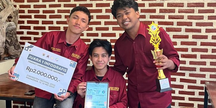 Tim Mahasiswa Geofisika Unhas Raih Juara Pertama Lomba Infografis Nasional