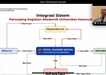 WR I Tegaskan Peningkatan Pengelolaan Tugas Akhir Mahasiswa melalui SIPANTAU