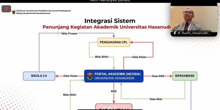 WR I Tegaskan Peningkatan Pengelolaan Tugas Akhir Mahasiswa melalui SIPANTAU
