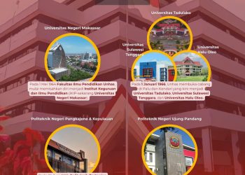 Infografis: Jejak Kampus Unhas