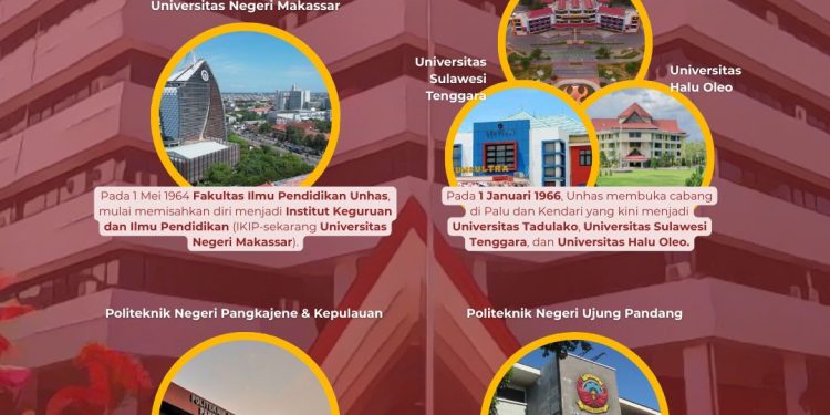 Infografis: Jejak Kampus Unhas