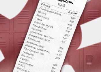 Desain: IDENTITAS/Nurul Fathiyah Salsabila A