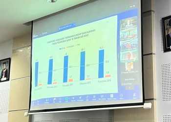 BRIN Soroti Urgensi Kebijakan Kampus Sehat Tanpa Rokok dalam Diksusi Publik