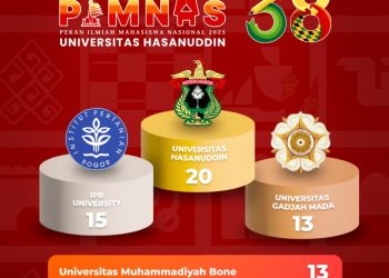 Infografis: Leaderboard Tim Lolos PIMNAS 38