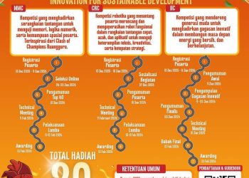 Poster Kegiatan Hasanuddin Thecno Fest #9 oleh HME FT Unhas.